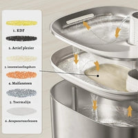 PureFlow Filter Kattenfontein – Altijd schoon, gefilterd drinkwater