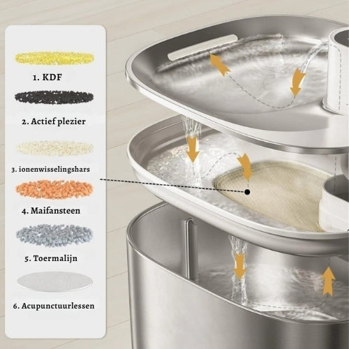 PureFlow Filter Kattenfontein – Altijd schoon, gefilterd drinkwater