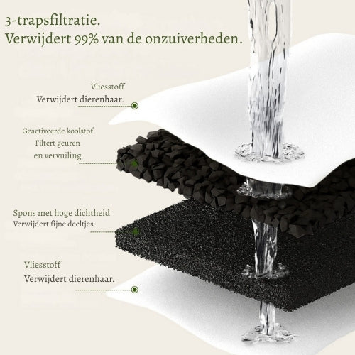 PureFlow Hondfontein – Fris water waar je hond vanzelf meer van drinkt